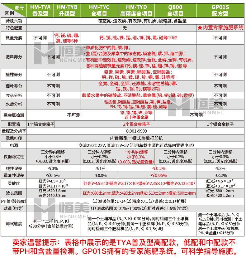 土壤养分测试仪